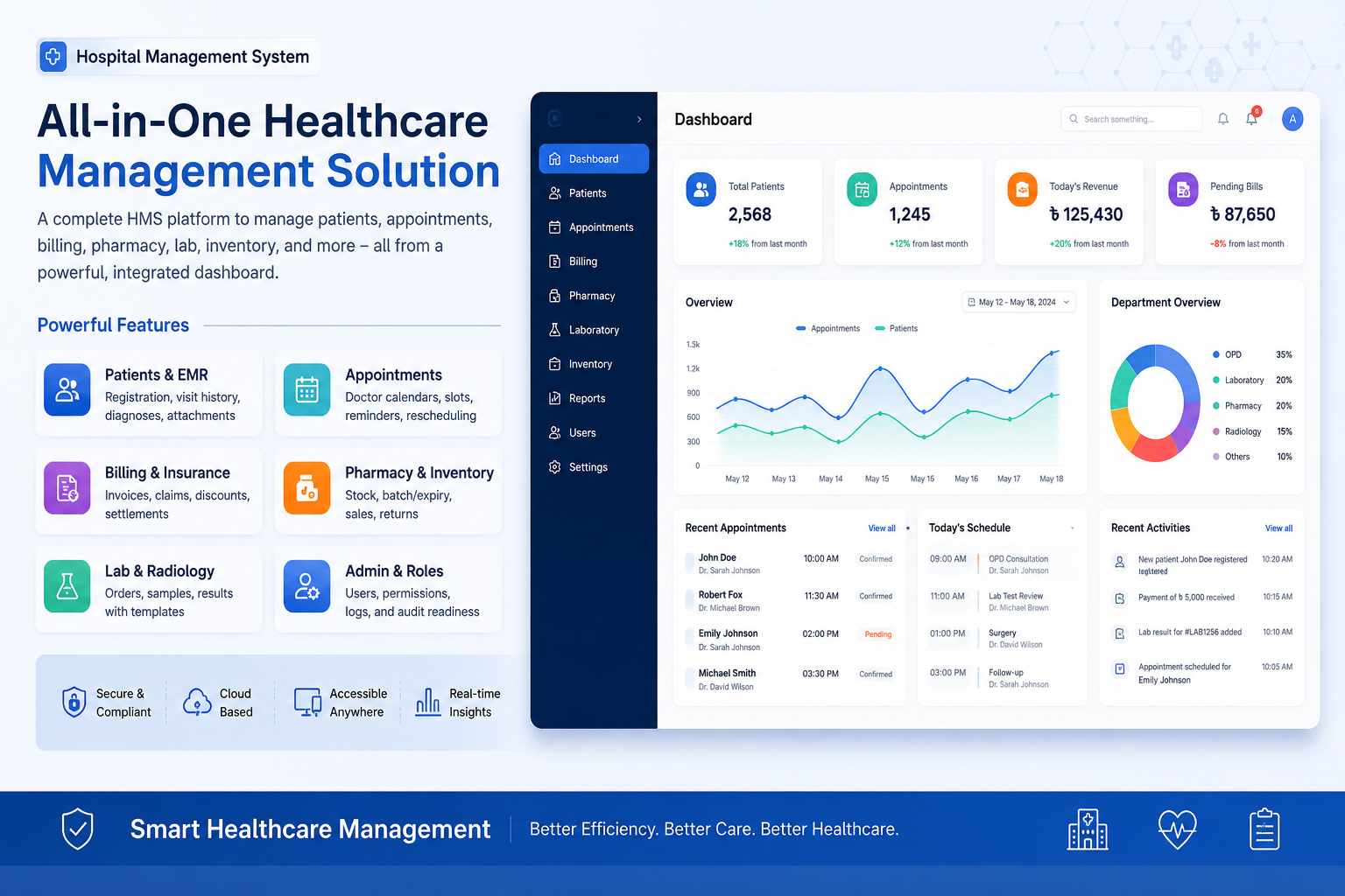 Hospital Management Software