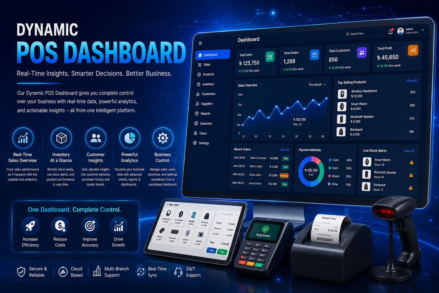 Dynamic POS Dashboard