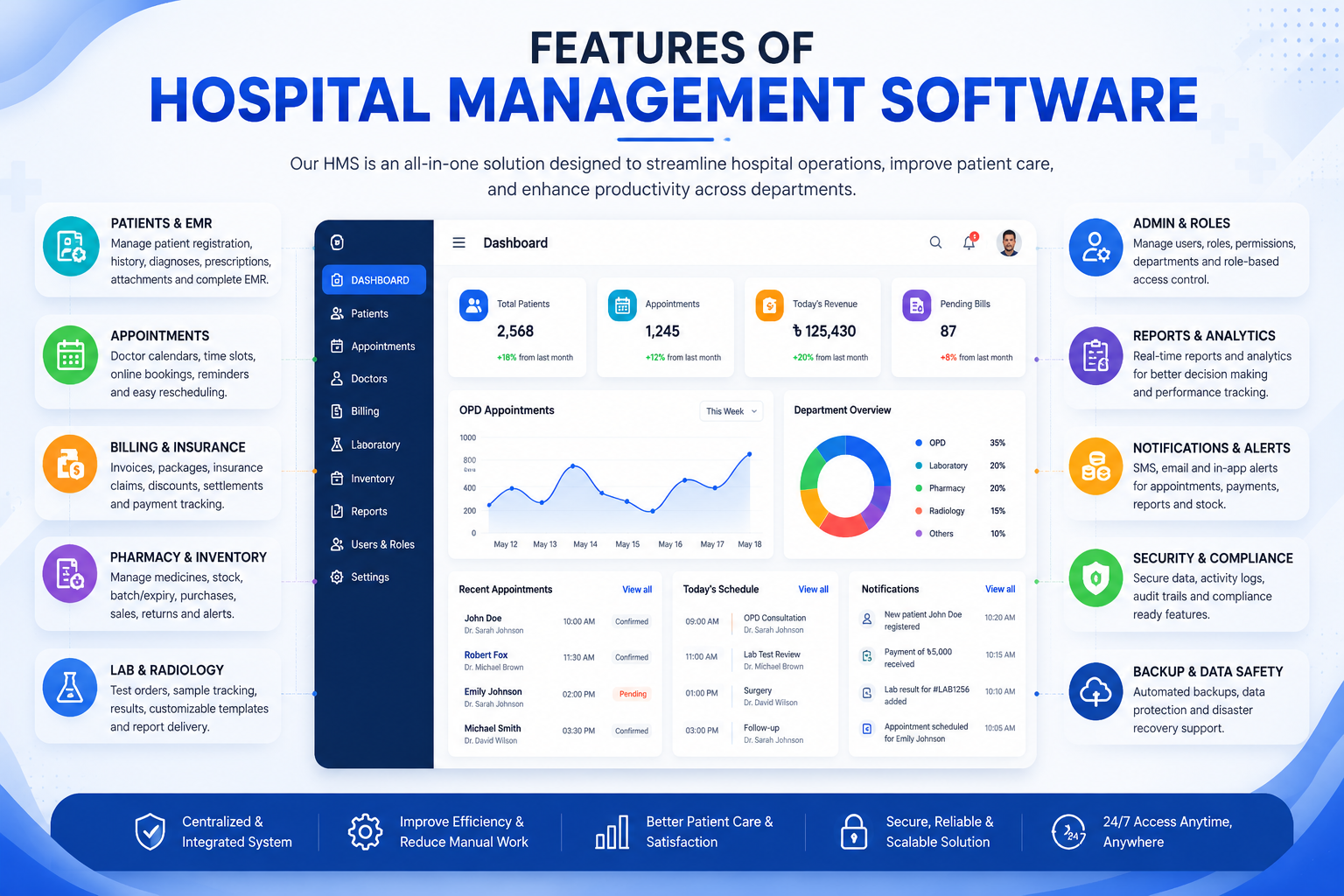 FEATURES OF HOSPITAL MANAGEMENT SOFTWARE