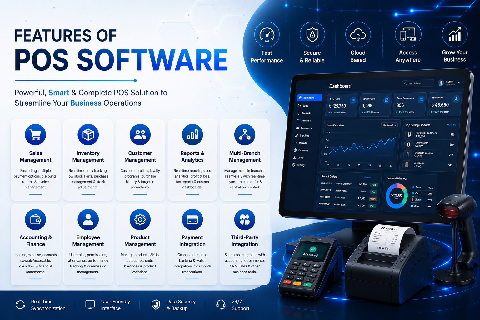 Features Of POS Software