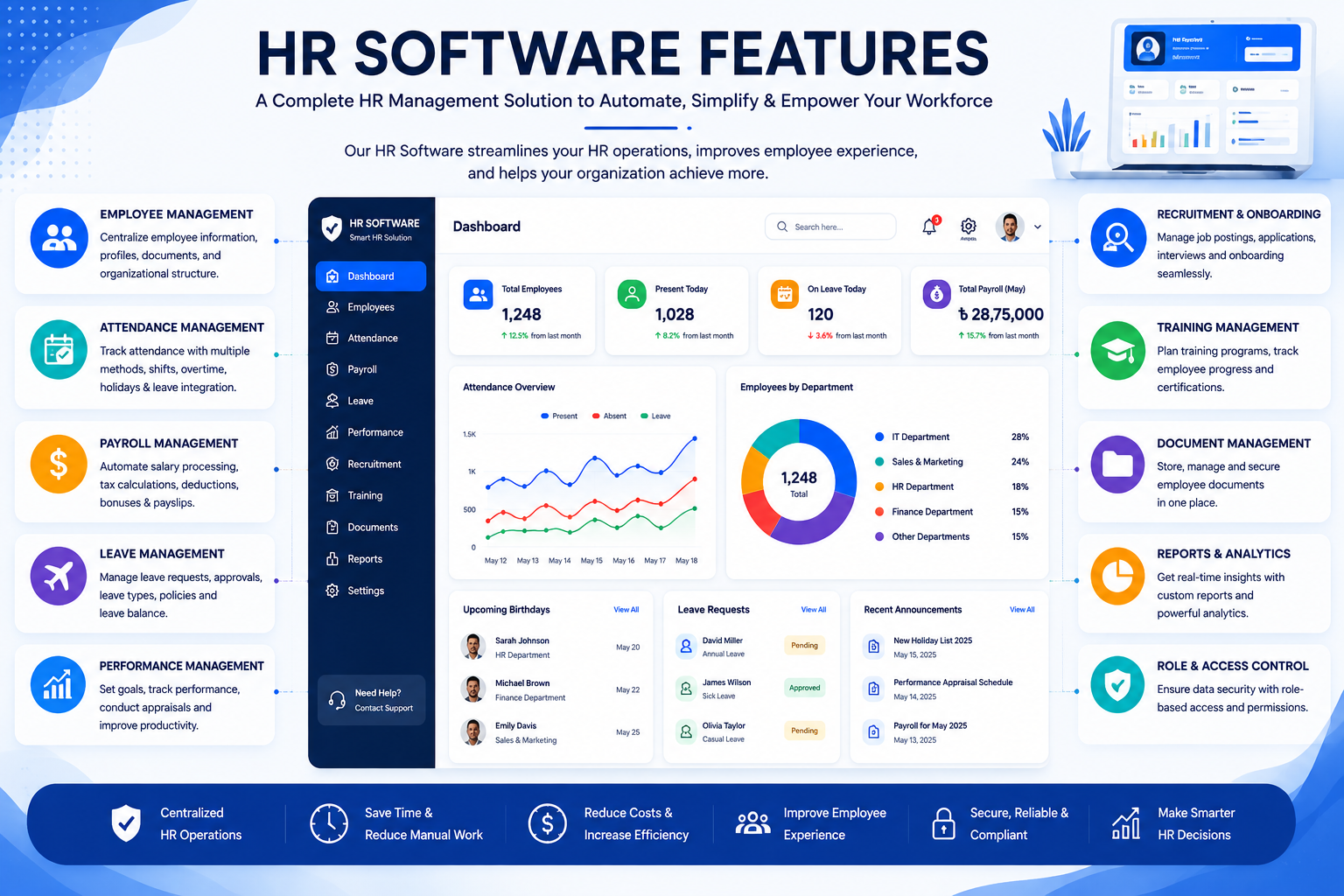 HR  Software Features