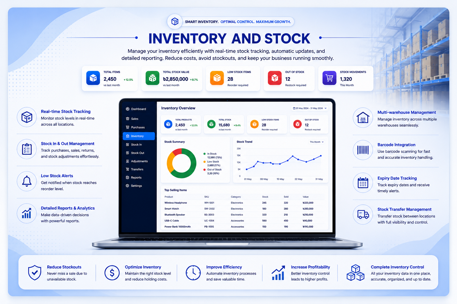 INVENTORY AND STOCK