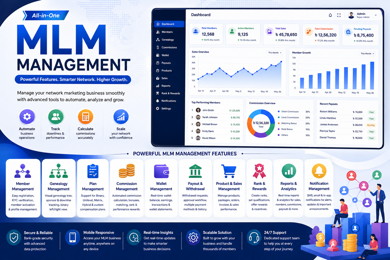 MLM Management Features
