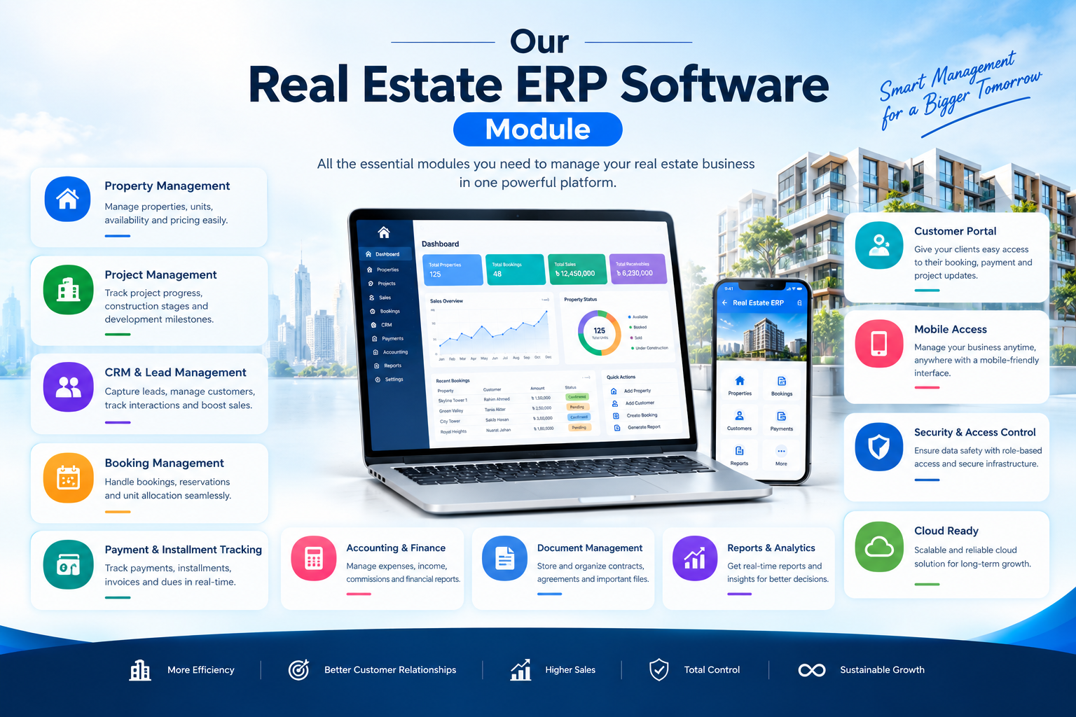 Our Real Estate ERP Software Module