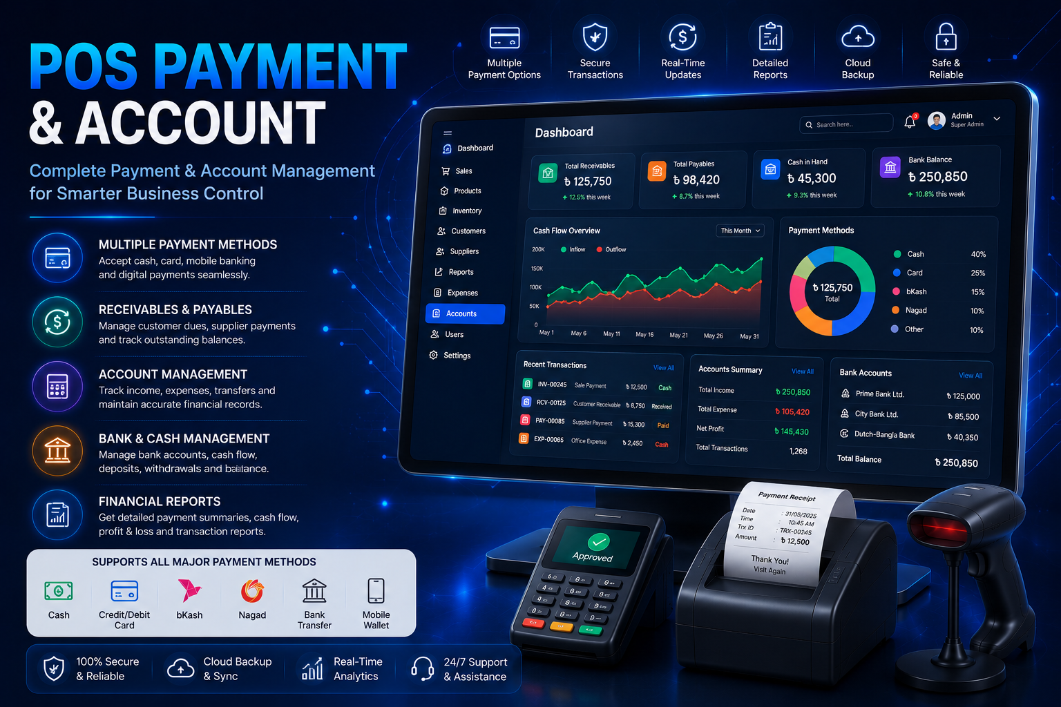 POS Payment Account