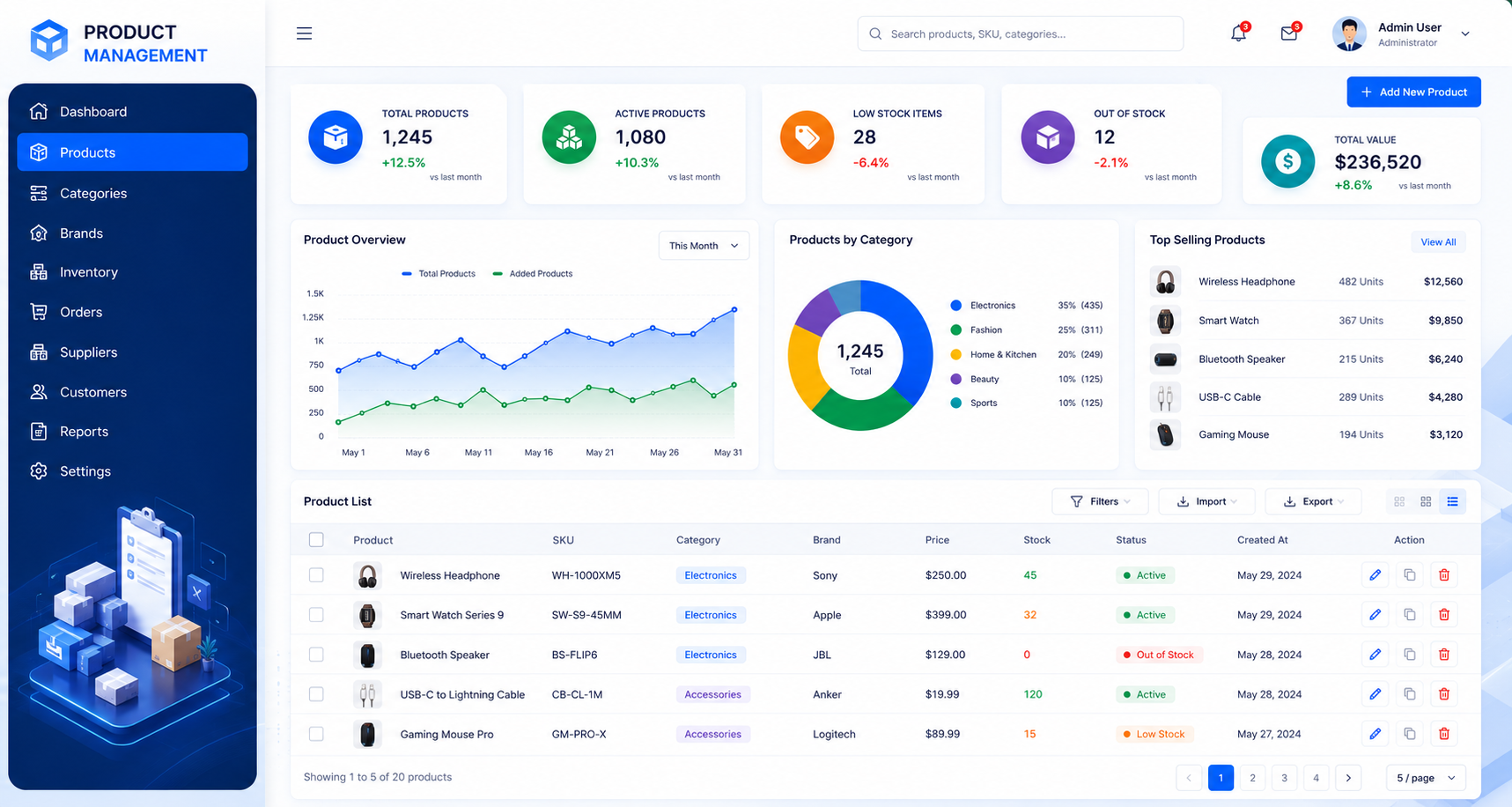 Inventory Product Management