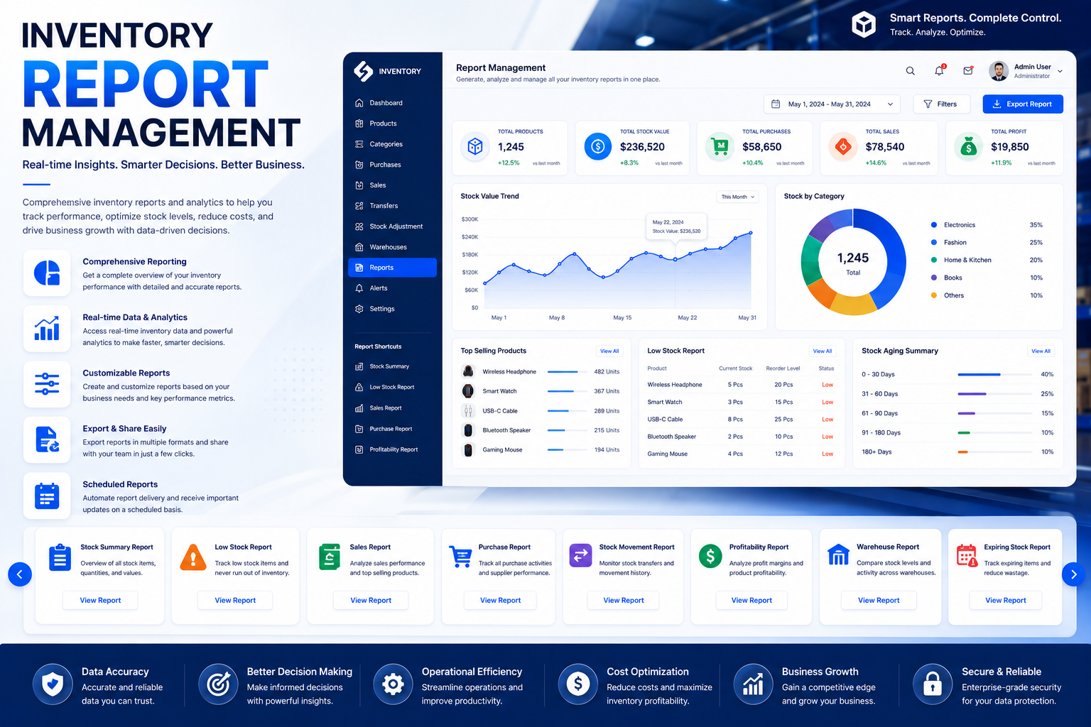 Inventory  Report Management