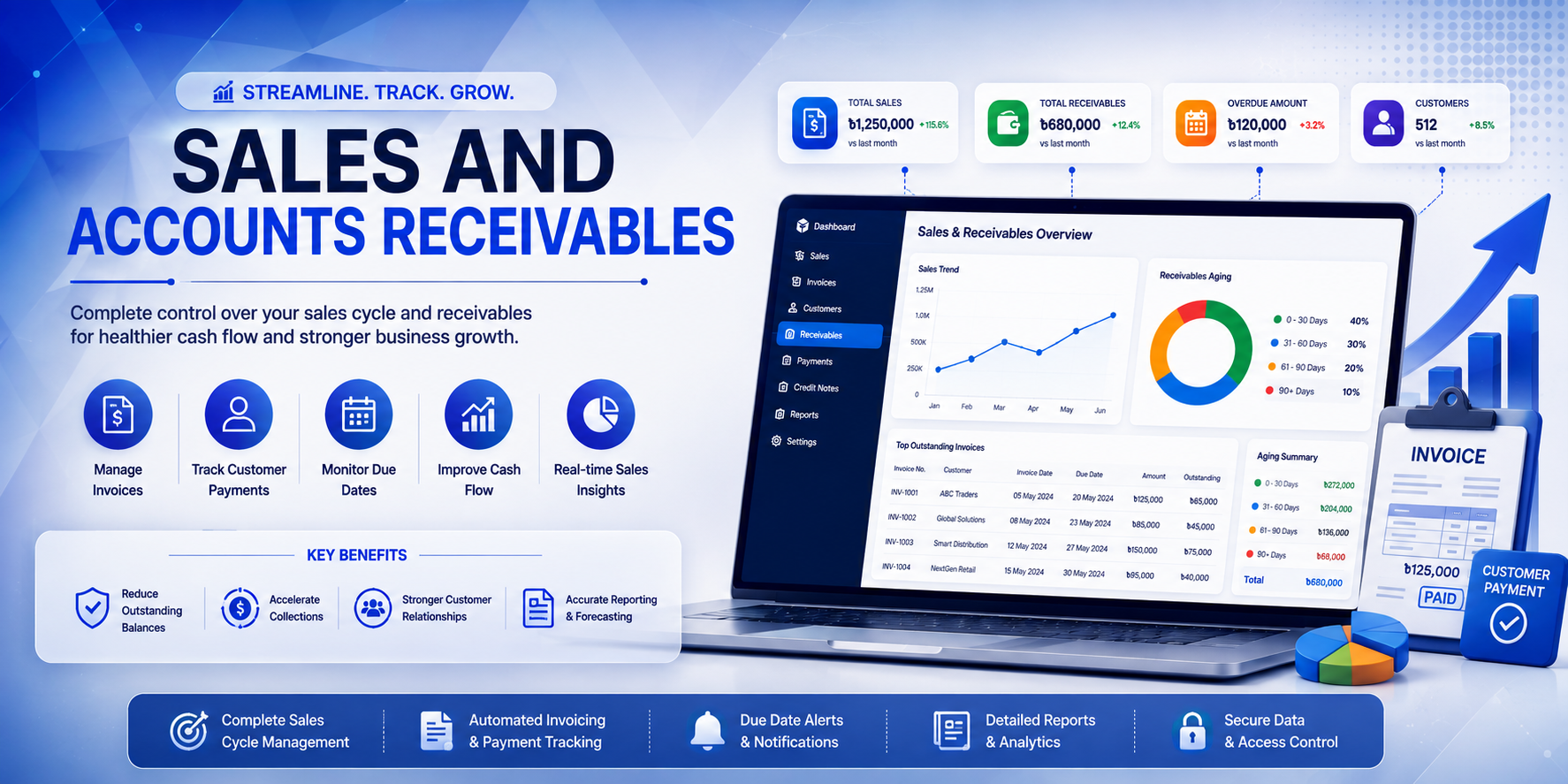 SALES AND ACCOUNTS RECEIVABLES