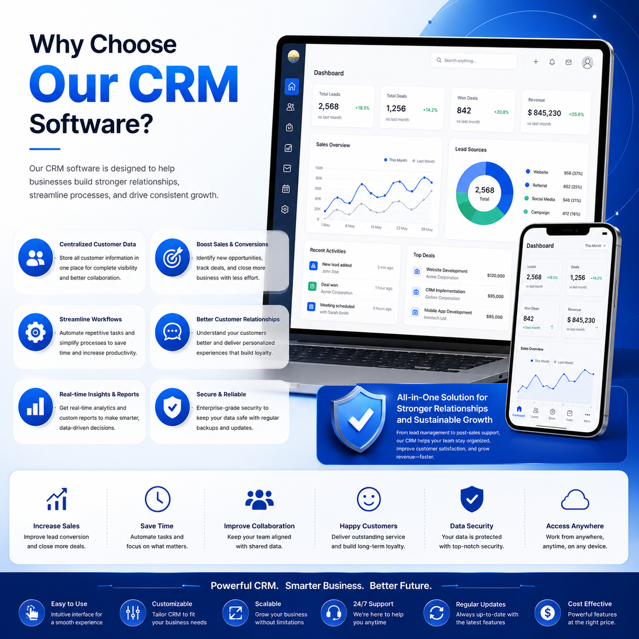 Why Choose Our CRM Software?