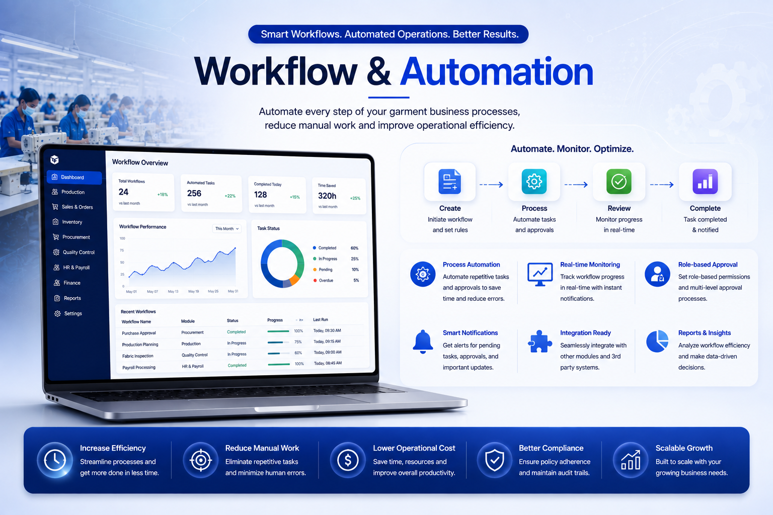 Workflow & Automation