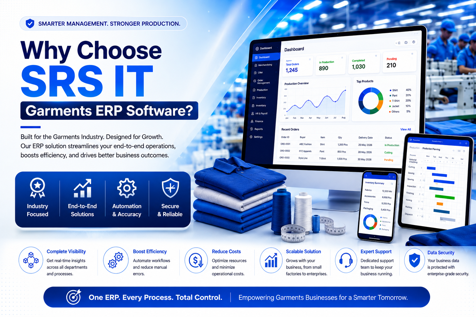 Why Choose SRS IT Garments ERP Software?